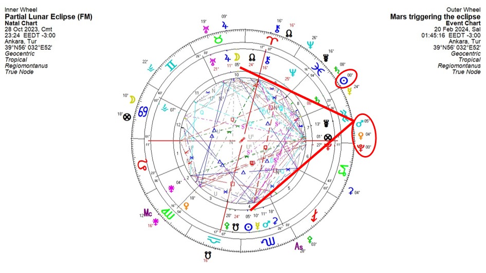 Astrolog Öner Döşer o tarihleri gösterdi, deprem olabilir dedi: Peki bu tarihler hangi günler - Resim : 1