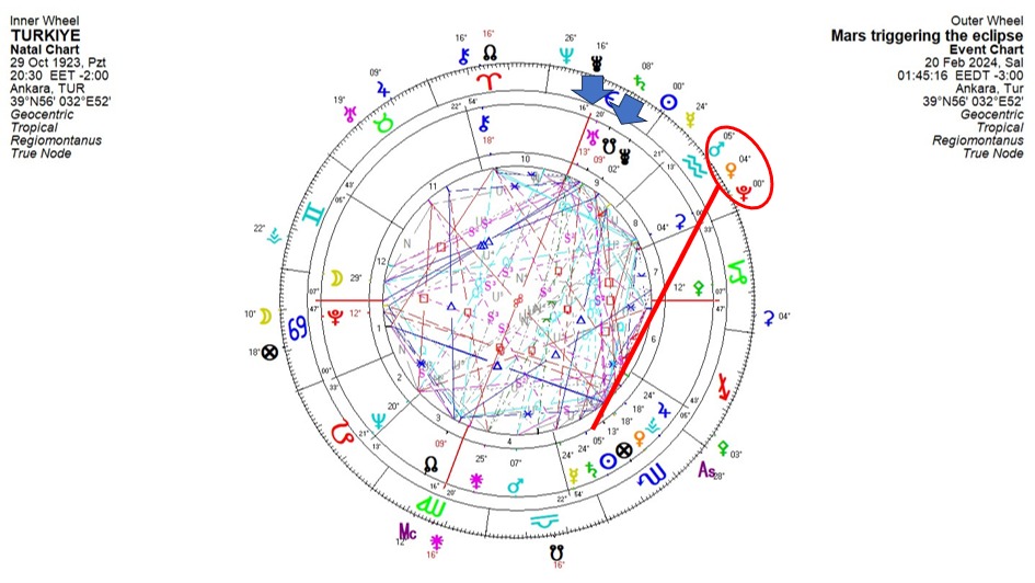 Astrolog Öner Döşer o tarihleri gösterdi, deprem olabilir dedi: Peki bu tarihler hangi günler - Resim : 2