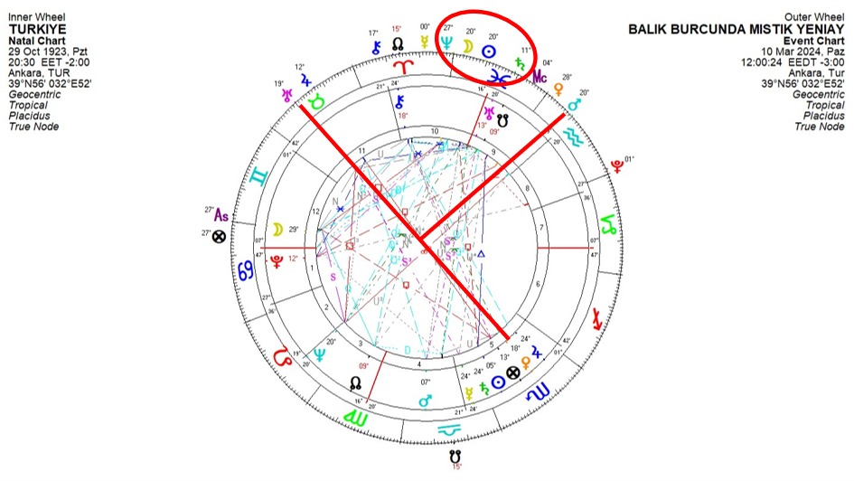 Astrolog Öner Döşer o yerleri gösterdi, deprem ve operasyon olabilir dedi: Peki bu yerler neresi... Hangi günlerde görülen rüyalara dikkat etmeliyiz - Resim : 2